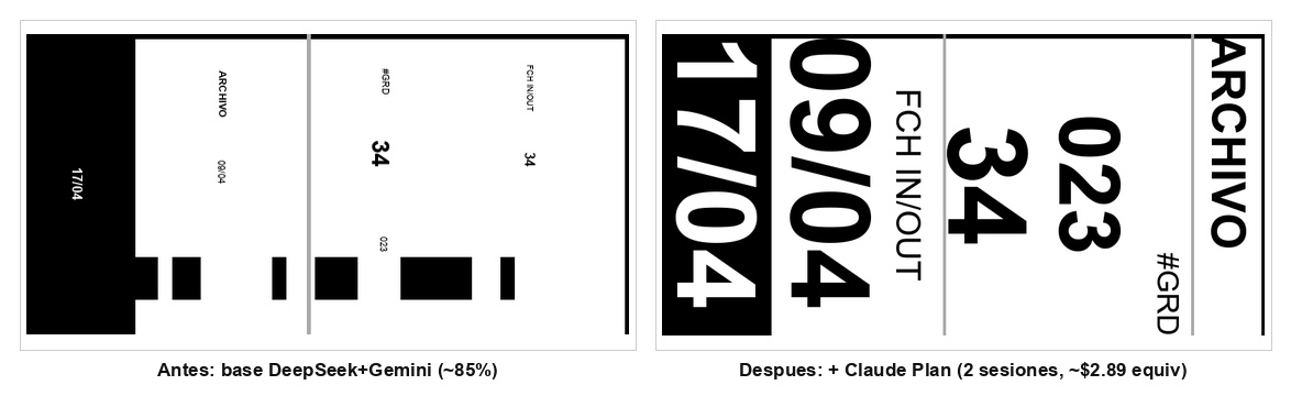 Figura 2. Antes y despues del cierre de frontera.